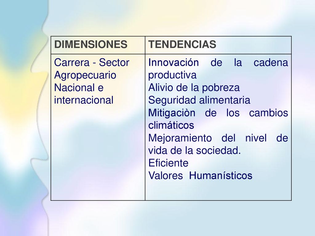 DIMENSIONES TENDENCIAS. Carrera - Sector Agropecuario Nacional e internacional. Innovación de la cadena productiva.