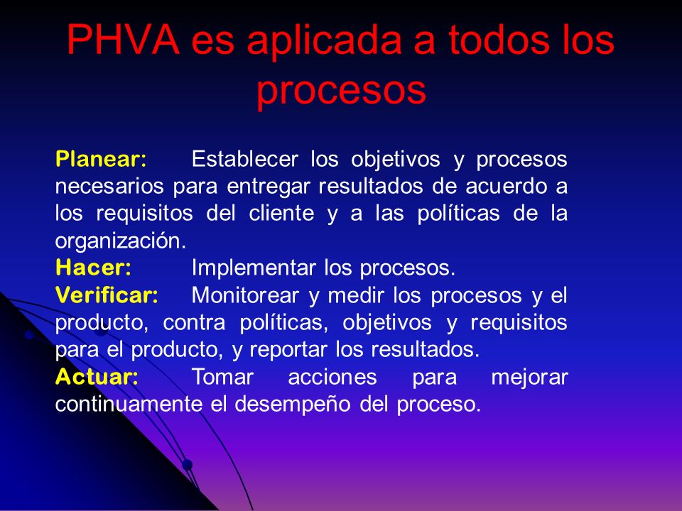 PHVA es aplicada a todos los procesos