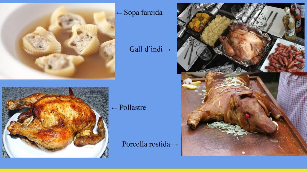 ← Sopa farcida Gall d’indi → ← Pollastre Porcella rostida →
