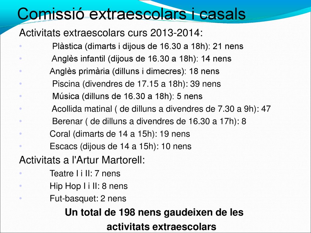 Un total de 198 nens gaudeixen de les activitats extraescolars