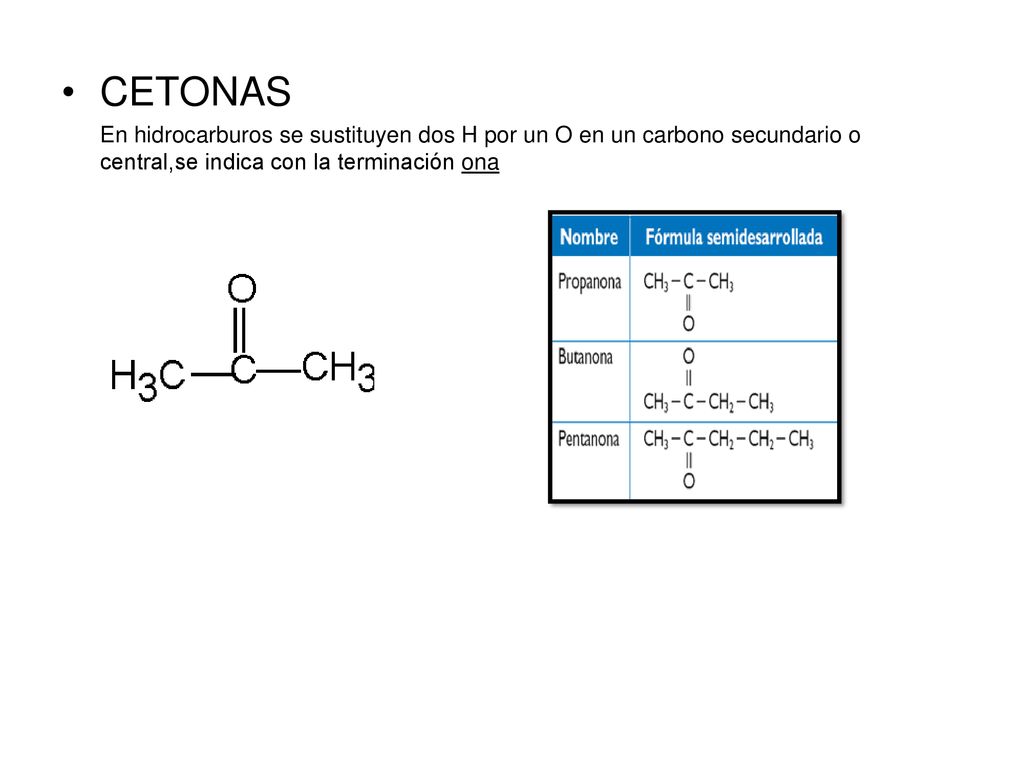 CETONAS En hidrocarburos se sustituyen dos H por un O en un carbono secundario o central,se indica con la terminación ona.