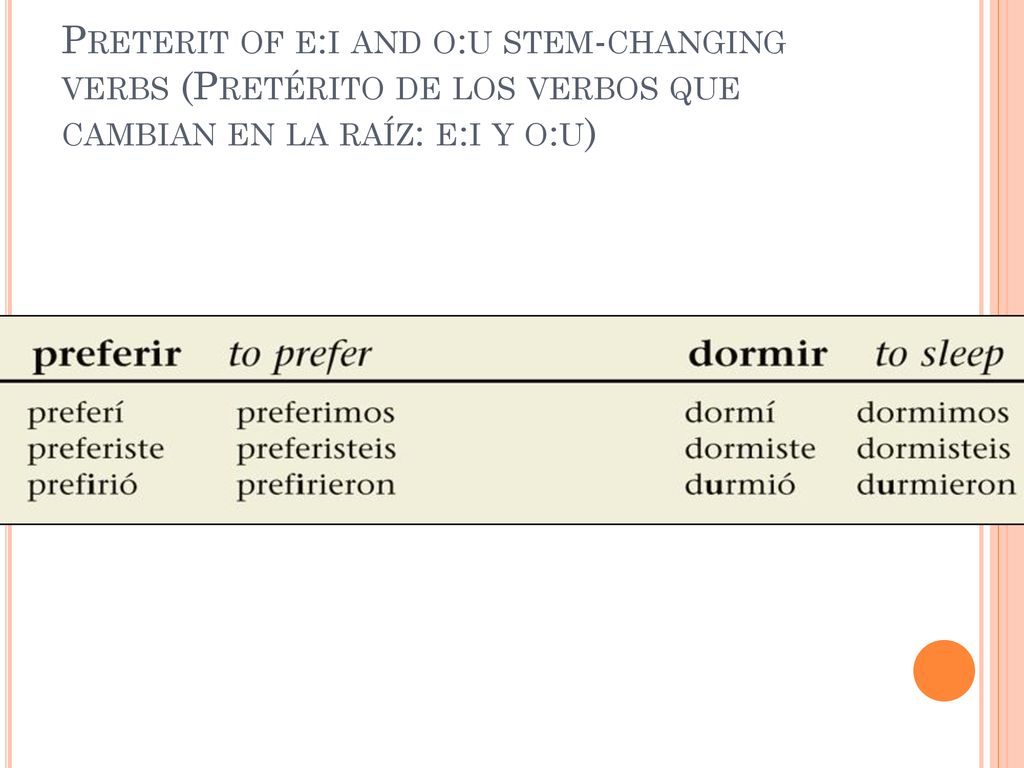 Preterit of e:i and o:u stem-changing verbs (Pretérito de los verbos que cambian en la raíz: e:i y o:u)