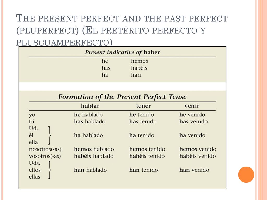 The present perfect and the past perfect (pluperfect) (El pretérito perfecto y pluscuamperfecto)