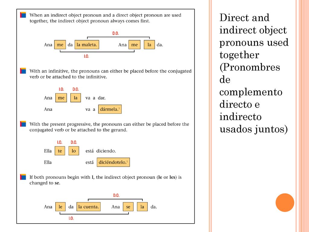 Direct and indirect object pronouns used together (Pronombres de complemento directo e indirecto usados juntos)