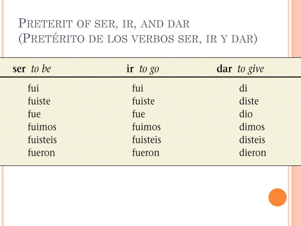 Preterit of ser, ir, and dar (Pretérito de los verbos ser, ir y dar)