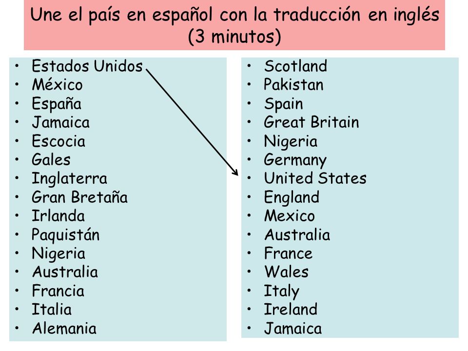 Presentación del tema: "Une el país en español con la traducción en in...
