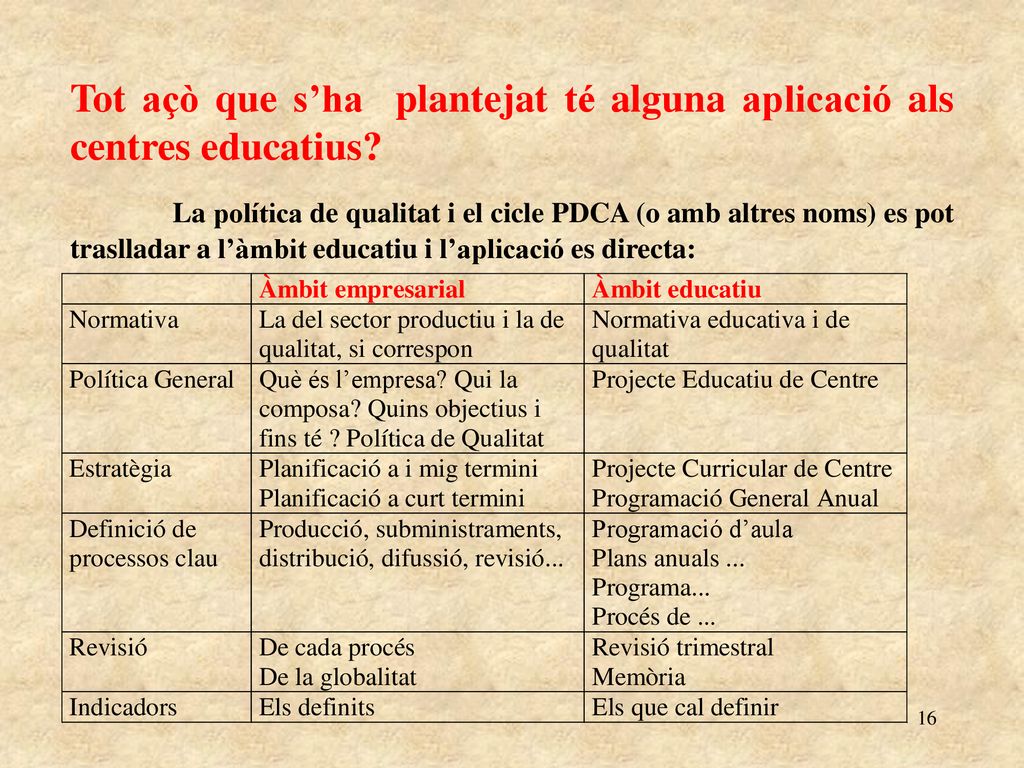 Tot açò que s’ha plantejat té alguna aplicació als centres educatius