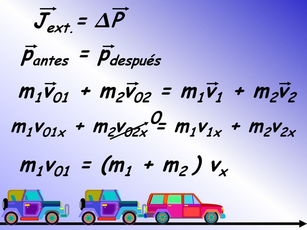 Jext.= ΔP pantes = pdespués m1v01 + m2v02 = m1v1 + m2v2