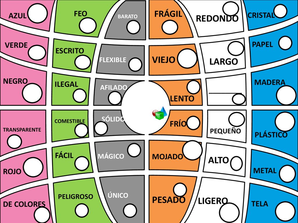 REDONDO LARGO VIEJO LENTO ALTO PESADO LIGERO FRÁGIL FRÍO AZUL FEO