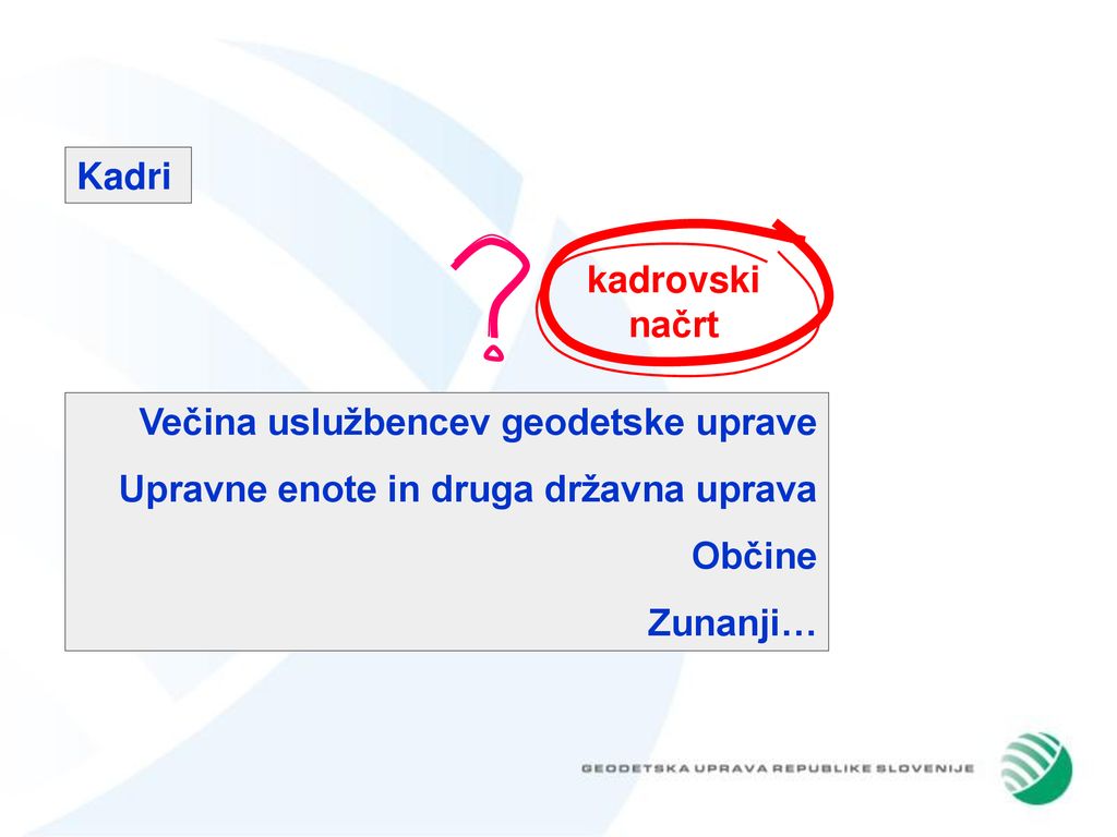 Kadri kadrovski načrt. Večina uslužbencev geodetske uprave. Upravne enote in druga državna uprava.