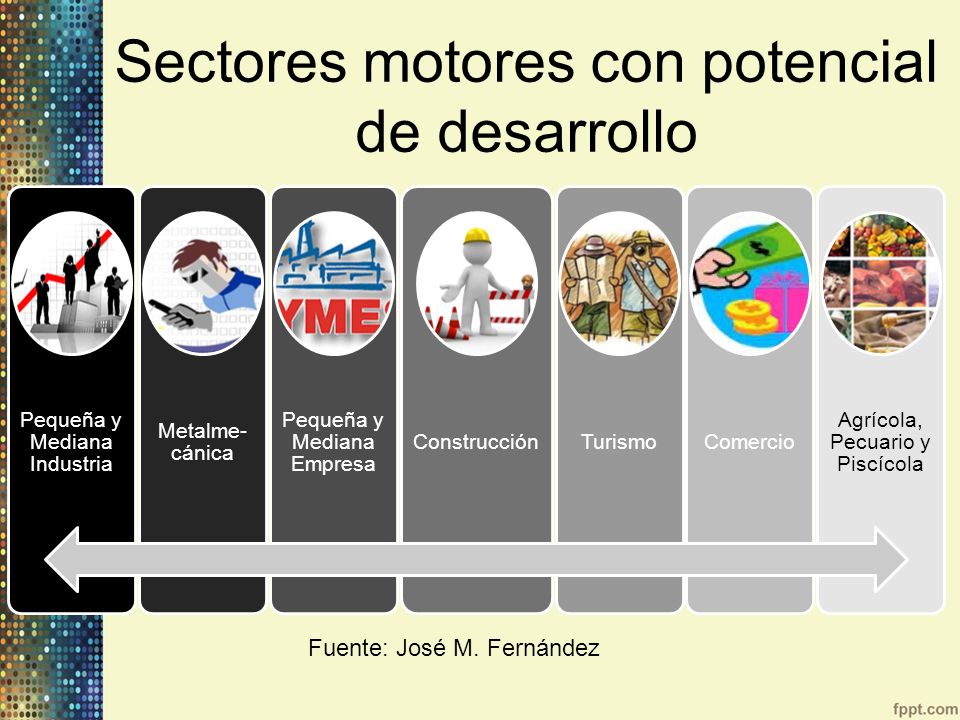 Sectores motores con potencial de desarrollo