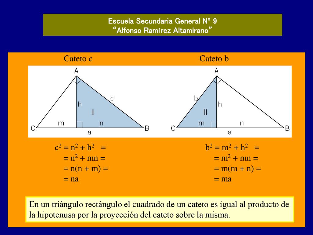 Cateto c Cateto b. c2 = n2 + h2 = = n2 + mn = = n(n + m) = = na. b2 = m2 + h2 = = m2 + mn =