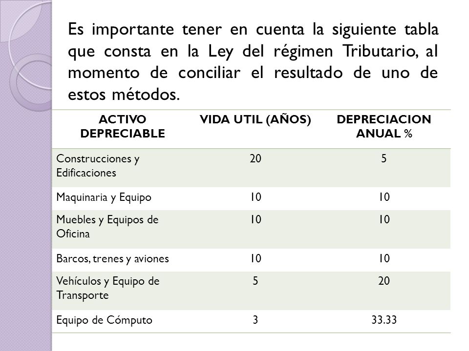 Es importante tener en cuenta la siguiente tabla que consta en la Ley del régimen Tributario, al momento de conciliar el resultado de uno de estos métodos.