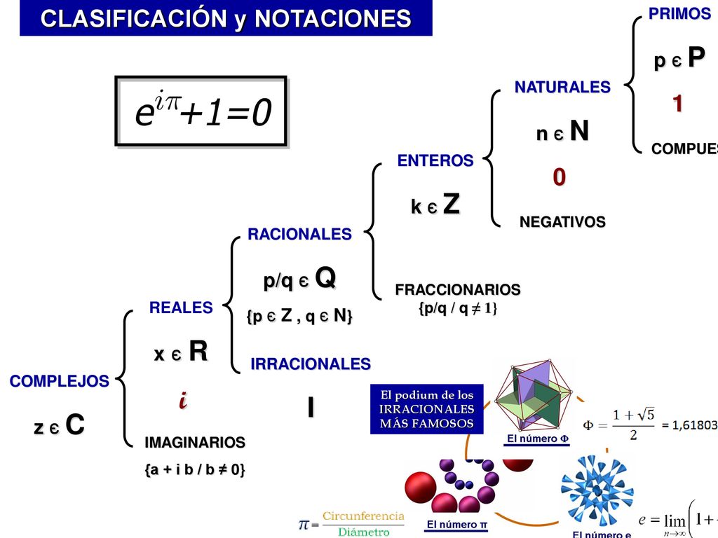 I i CLASIFICACIÓN y NOTACIONES 1 p є P n є N k є Z p/q є Q x є R z є C