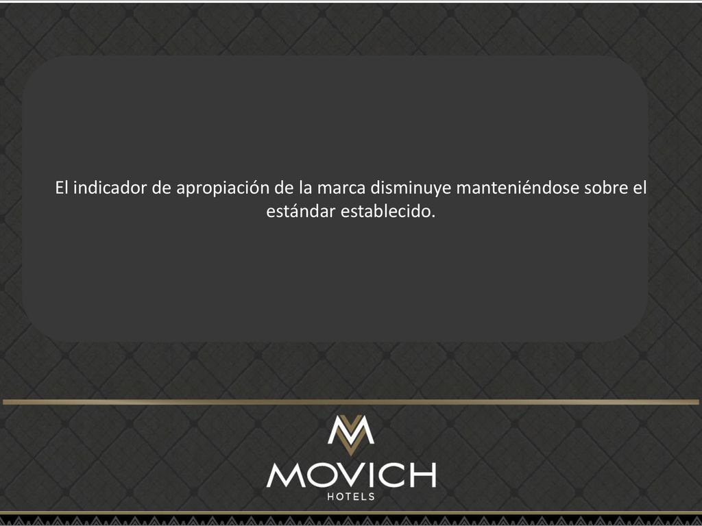 El indicador de apropiación de la marca disminuye manteniéndose sobre el estándar establecido.