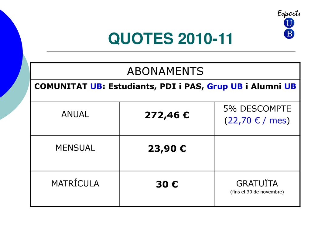 COMUNITAT UB: Estudiants, PDI i PAS, Grup UB i Alumni UB