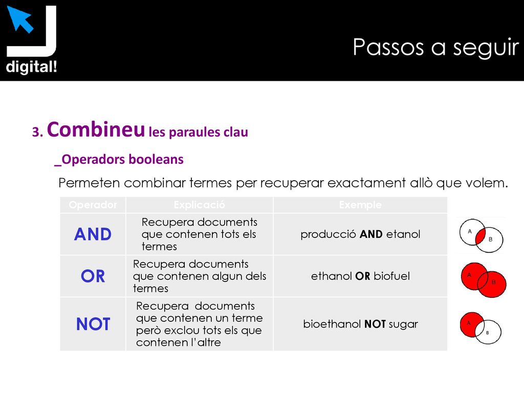 Passos a seguir AND OR NOT 3. Combineu les paraules clau