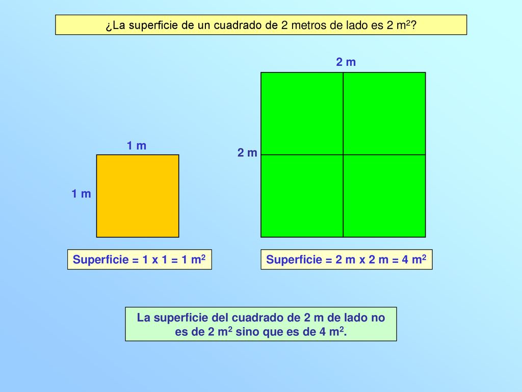 ¿La superficie de un cuadrado de 2 metros de lado es 2 m2