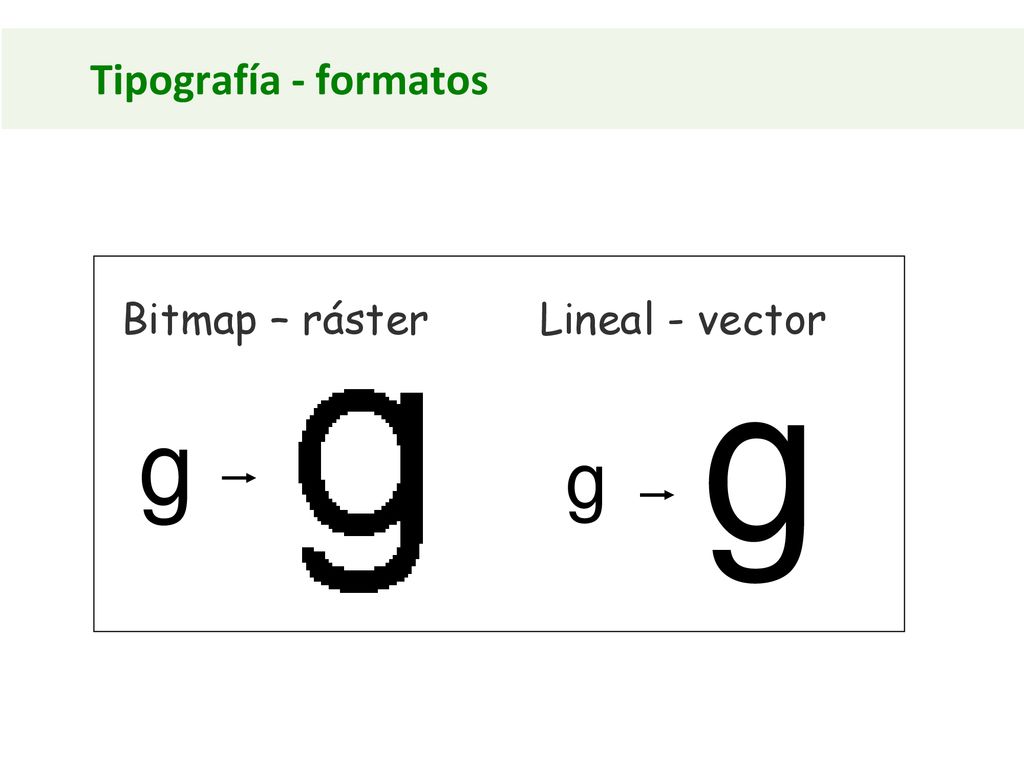 Tipografía - formatos Bitmap – ráster Lineal - vector g g