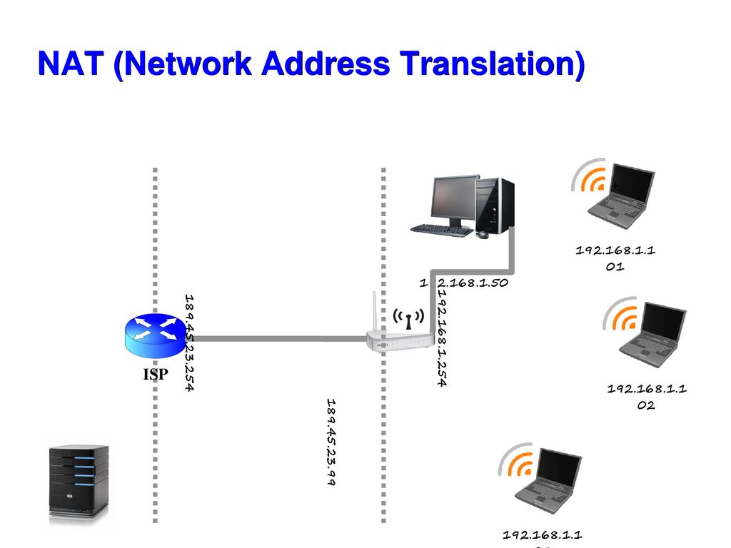 Nat network address translation ppt descargar