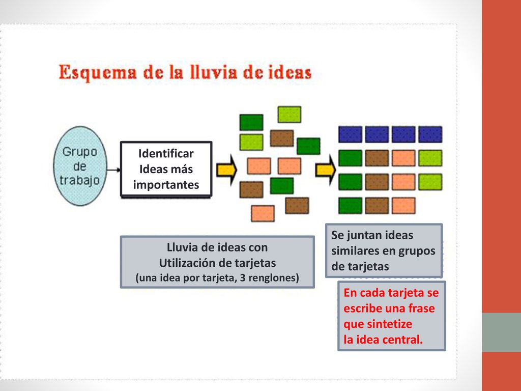 Utilización de tarjetas (una idea por tarjeta, 3 renglones)