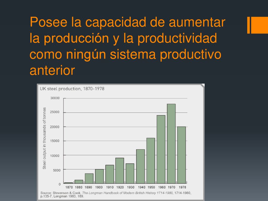 Posee la capacidad de aumentar la producción y la productividad como ningún sistema productivo anterior
