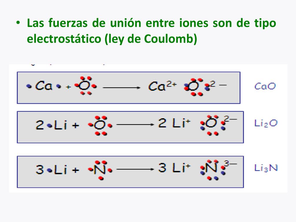 Las fuerzas de unión entre iones son de tipo electrostático (ley de Coulomb)