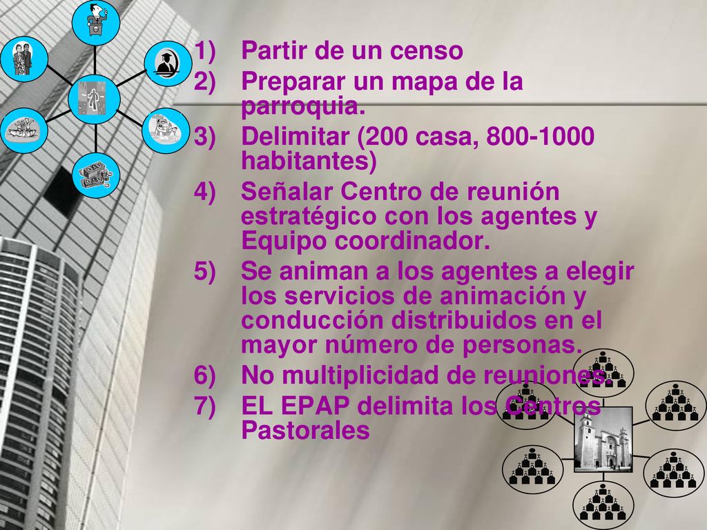Partir de un censo Preparar un mapa de la parroquia. Delimitar (200 casa, habitantes)