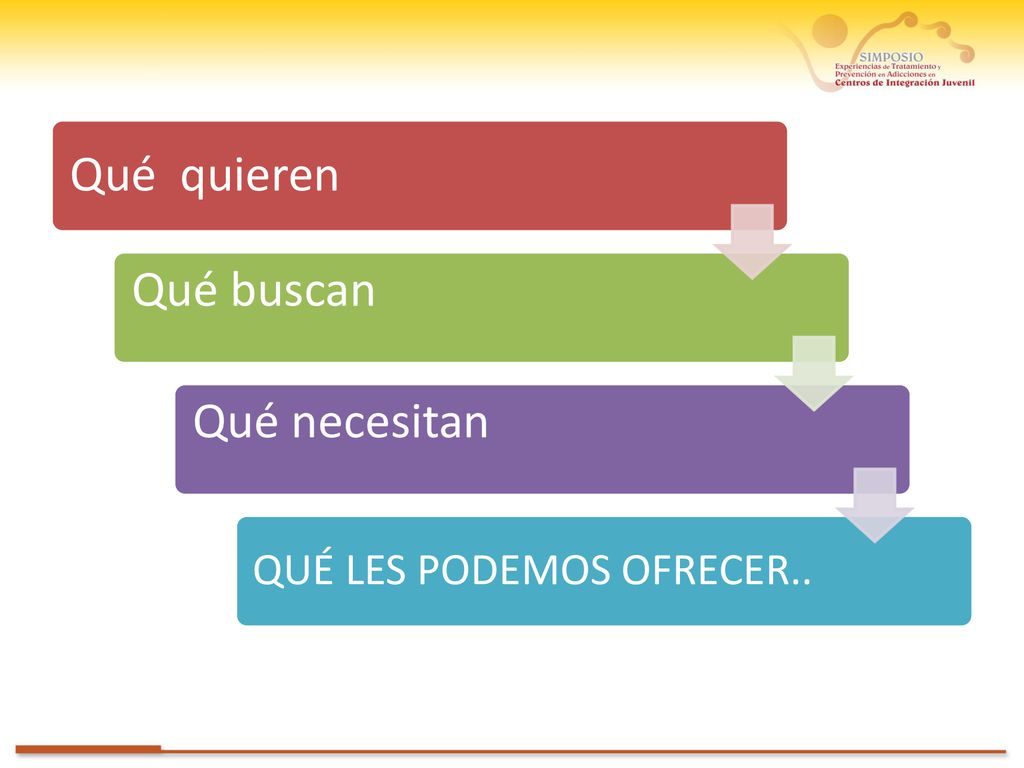 Qué quieren Qué buscan Qué necesitan QUÉ LES PODEMOS OFRECER..