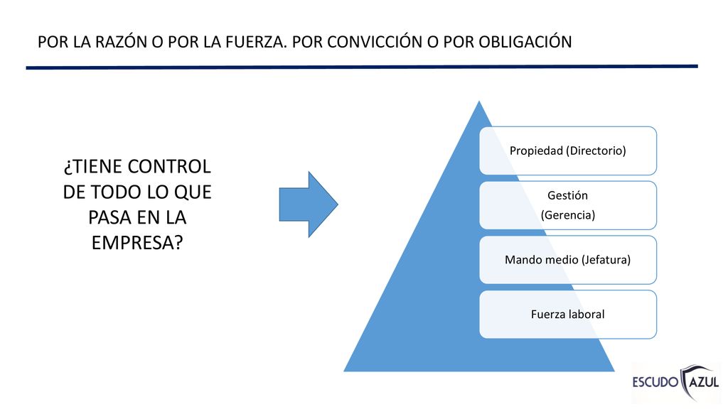 ¿TIENE CONTROL DE TODO LO QUE PASA EN LA EMPRESA