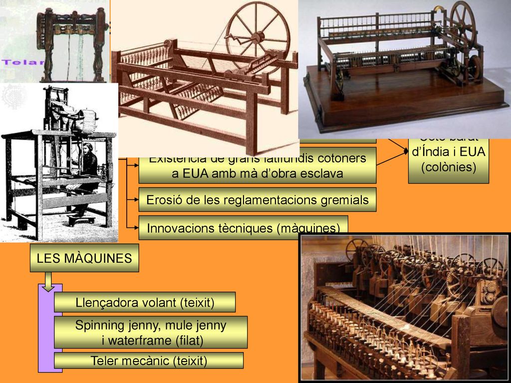3.7.- Les màquines i matèries primeres (II): el cotó (I).