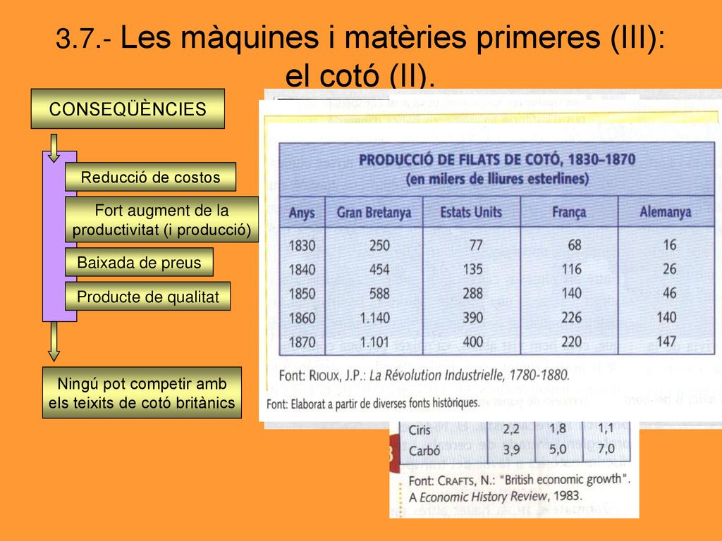 3.7.- Les màquines i matèries primeres (III): el cotó (II).