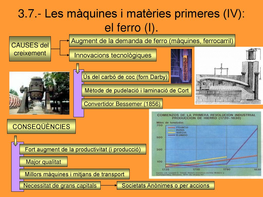 3.7.- Les màquines i matèries primeres (IV): el ferro (I).