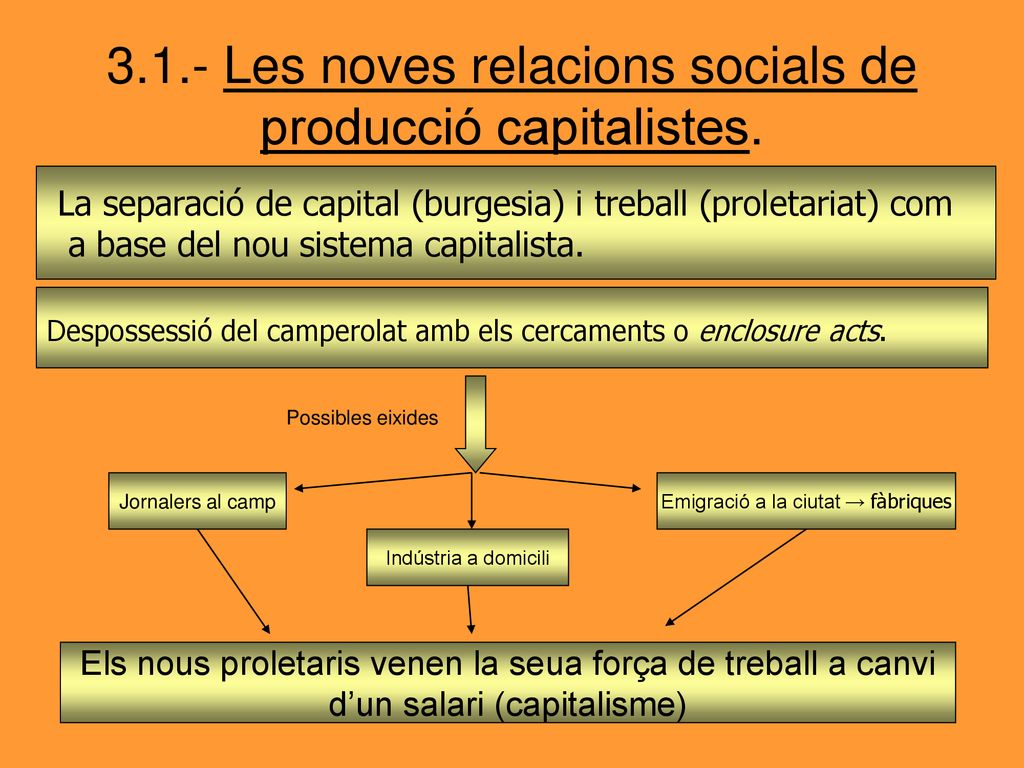 3.1.- Les noves relacions socials de producció capitalistes.