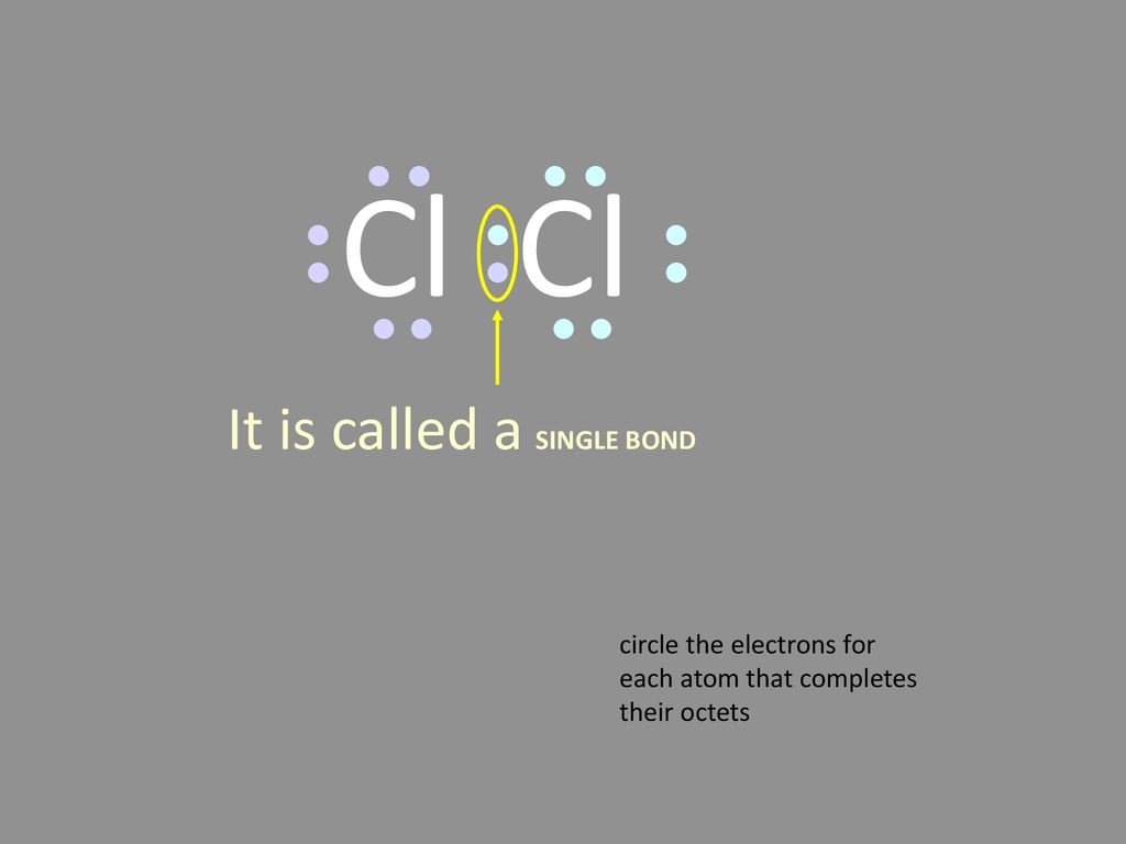 Cl Cl It is called a SINGLE BOND circle the electrons for