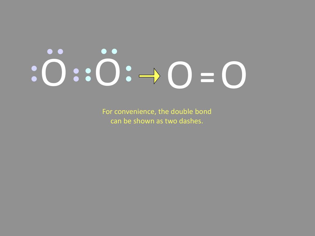 O O = For convenience, the double bond can be shown as two dashes.