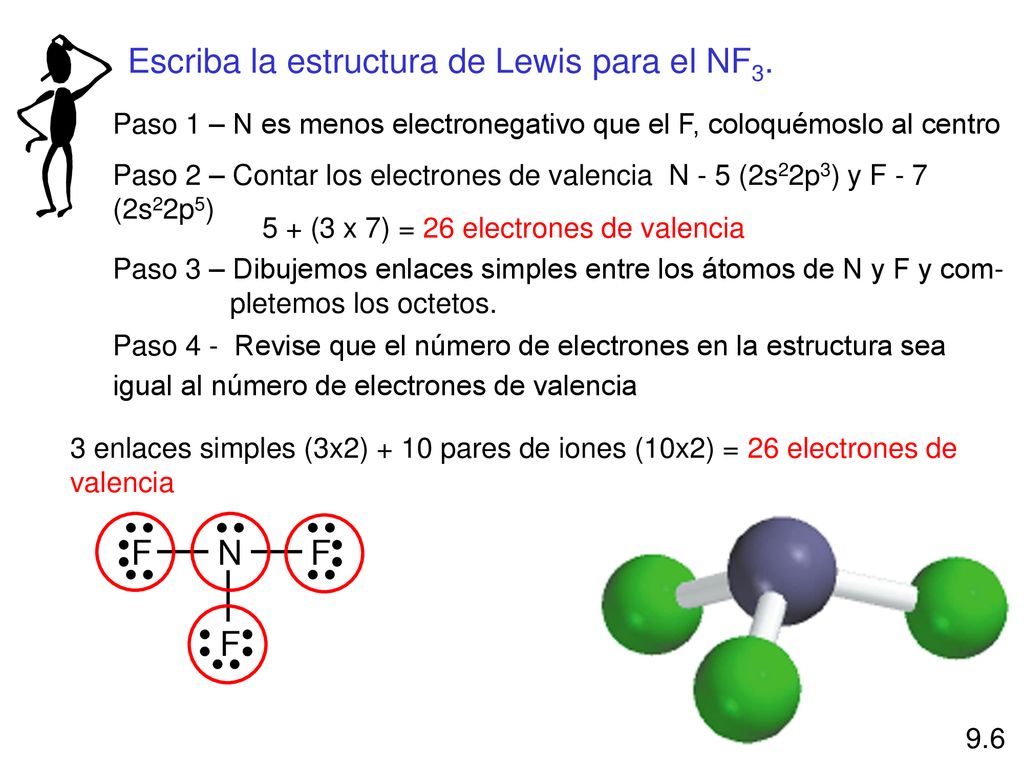 5 + (3 x 7) = 26 electrones de valencia