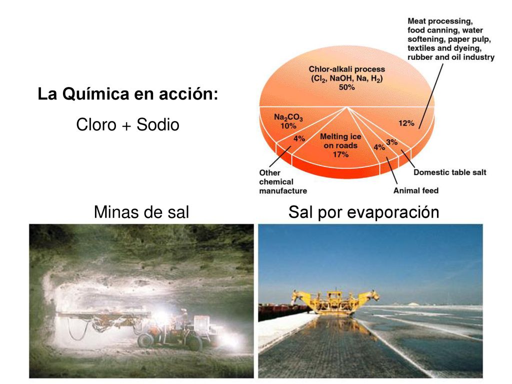 La Química en acción: Cloro + Sodio Minas de sal Sal por evaporación