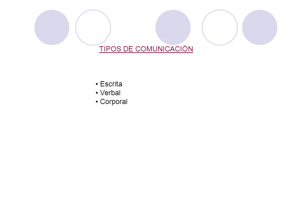 TIPOS DE COMUNICACIÓN Escrita Verbal Corporal