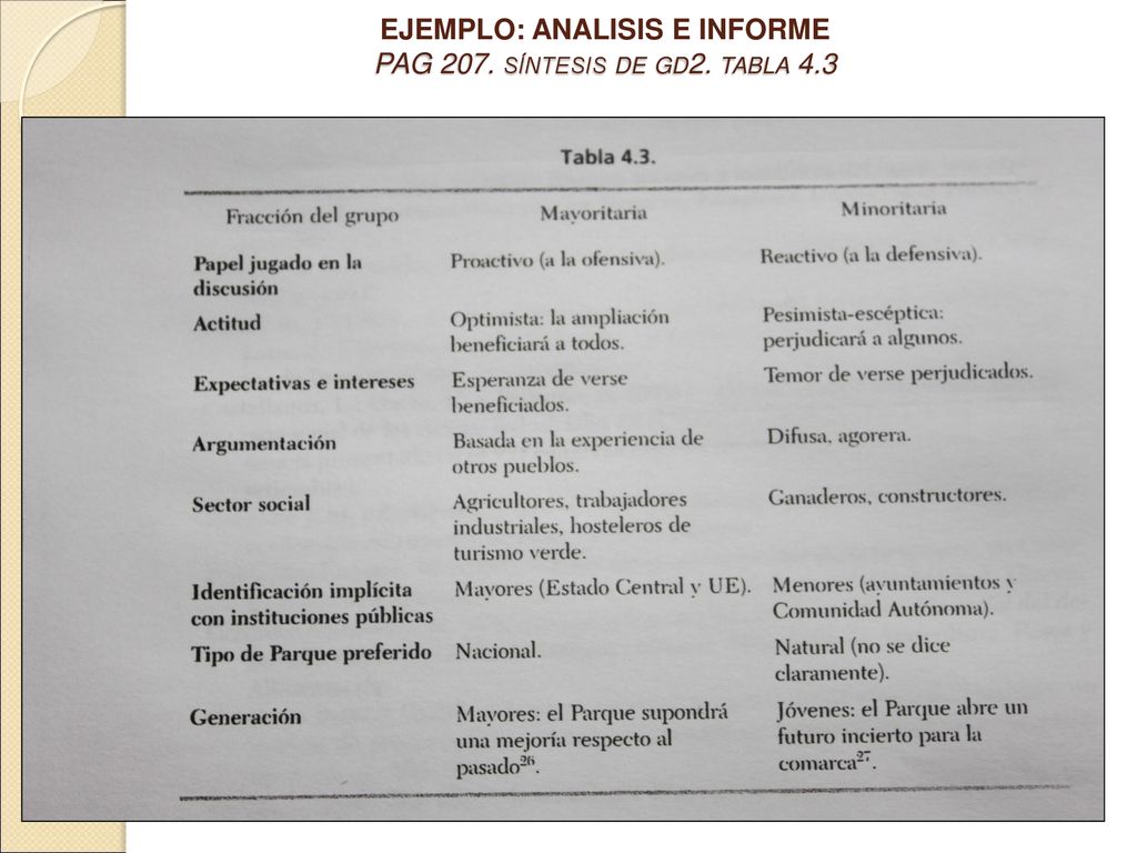 EJEMPLO: ANALISIS E INFORME PAG 207. síntesis de gd2. tabla 4.3