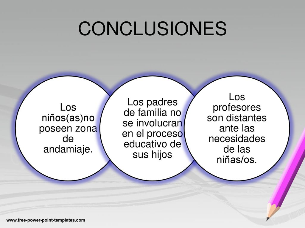 CONCLUSIONES Los niños(as)no poseen zona de andamiaje. Los padres de familia no se involucran en el proceso educativo de sus hijos.