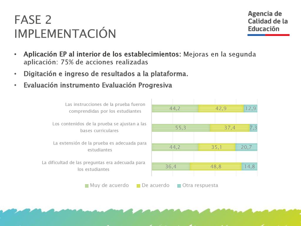 Fase 2 IMPLEMENTACIÓN Aplicación EP al interior de los establecimientos: Mejoras en la segunda aplicación: 75% de acciones realizadas.