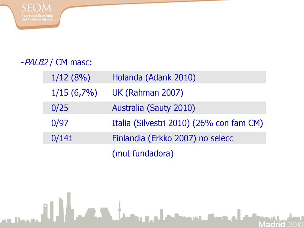 -PALB2 / CM masc: 1/12 (8%) Holanda (Adank 2010) 1/15 (6,7%) UK (Rahman 2007) 0/25 Australia (Sauty 2010)