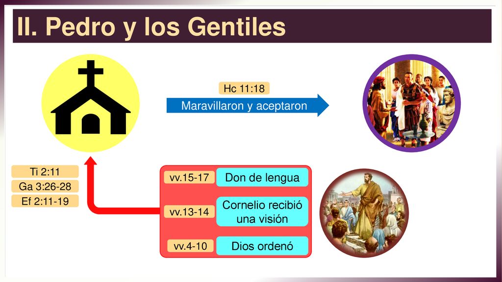 II. Pedro y los Gentiles Maravillaron y aceptaron Don de lengua
