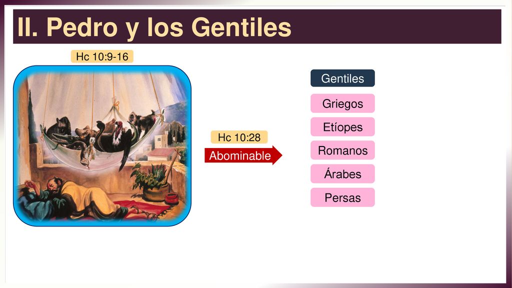 II. Pedro y los Gentiles Gentiles Griegos Etíopes Romanos Abominable