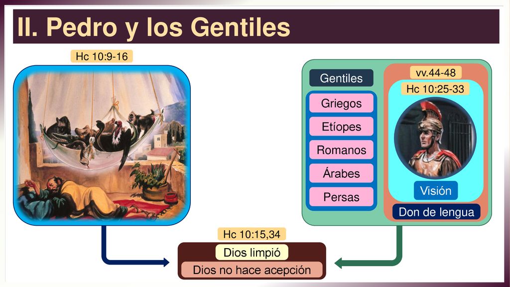 II. Pedro y los Gentiles Gentiles Griegos Etíopes Romanos Árabes