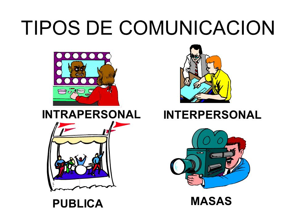 TIPOS DE COMUNICACION INTRAPERSONAL INTERPERSONAL MASAS PUBLICA