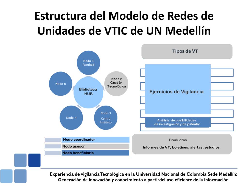 Estructura del Modelo de Redes de Unidades de VTIC de UN Medellín
