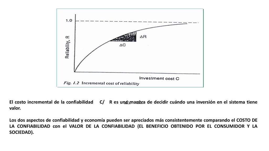 El costo incremental de la confiabilidad C/ R es una manera de decidir cuándo una inversión en el sistema tiene valor.