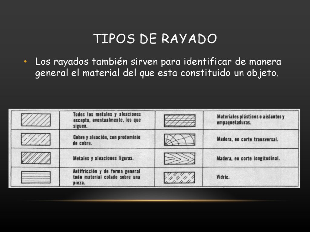Tipos de rayado Los rayados también sirven para identificar de manera general el material del que esta constituido un objeto.